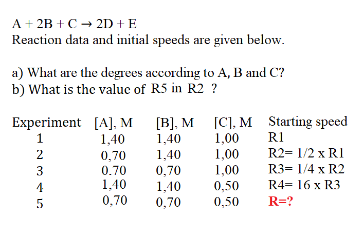 Solved A 2B C 2D E Reaction Data And Initial Speeds Chegg