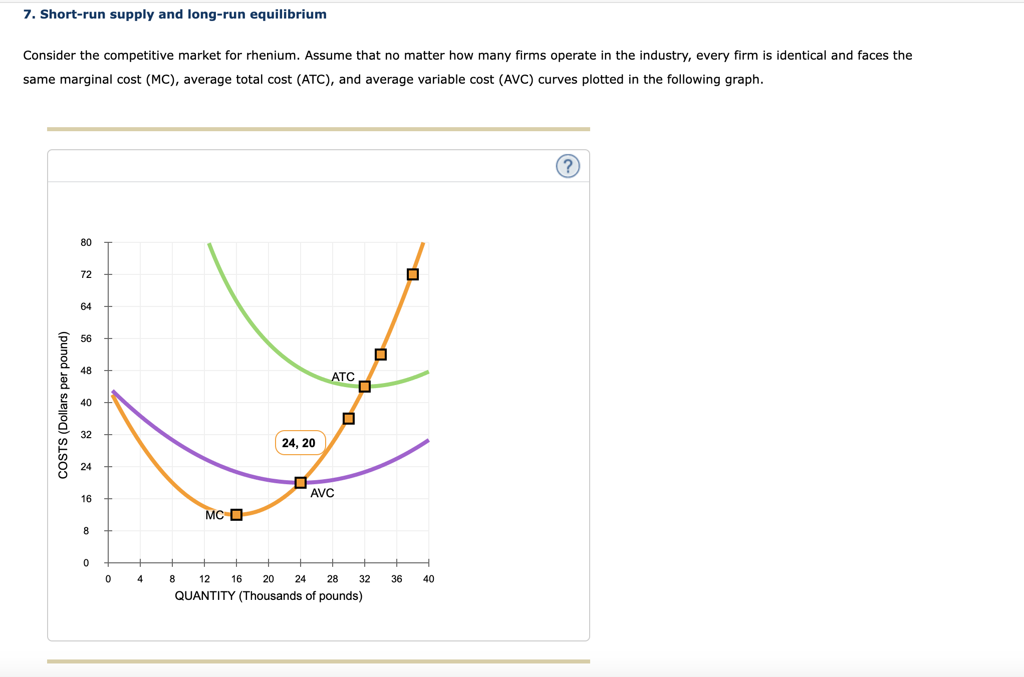 Solved The Following Graph Plots The Market Demand Curve Chegg