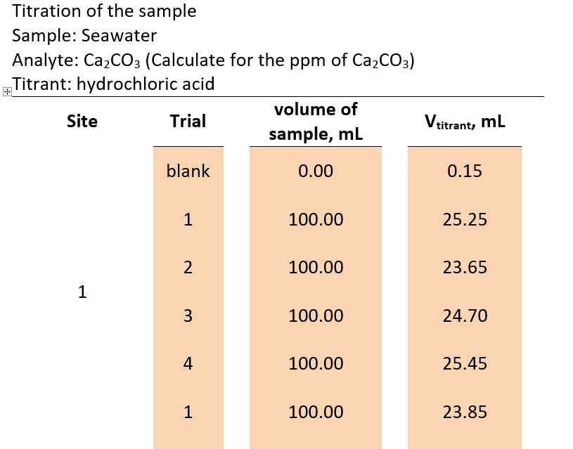 Solved Solve For The Total Alkalinity Of Seawater Sample Chegg