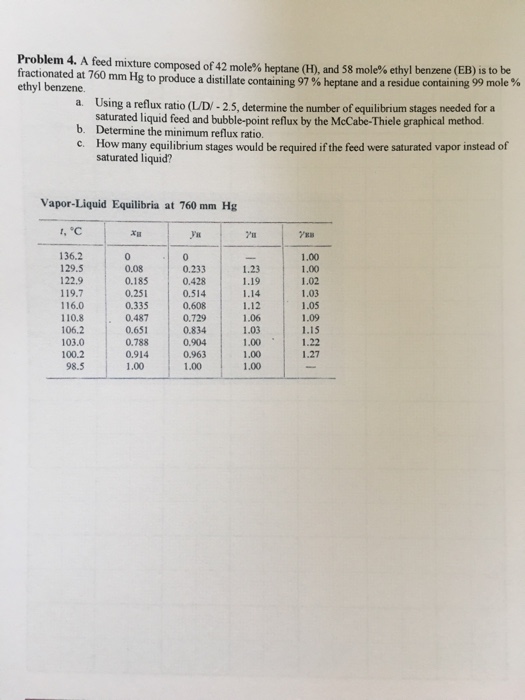 Solved A Feed Mixture Composed Of Mole Heptane H And Chegg