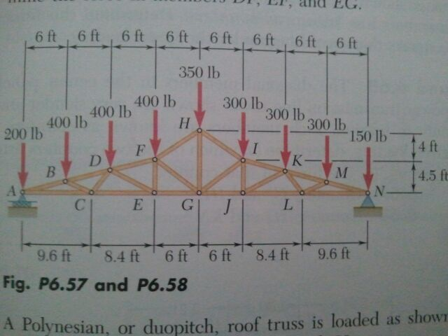 Gis homework