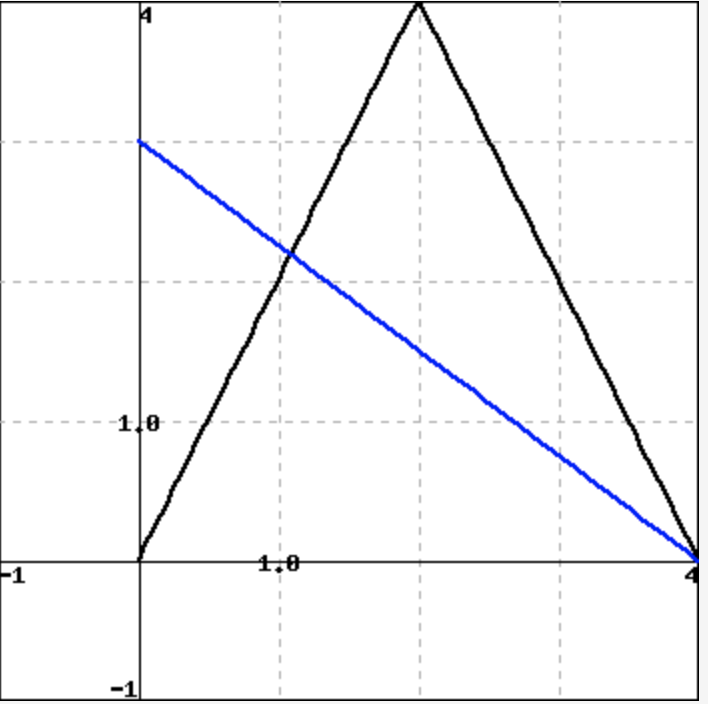 Solved Use The Figure Below To Estimate The Indicated Chegg