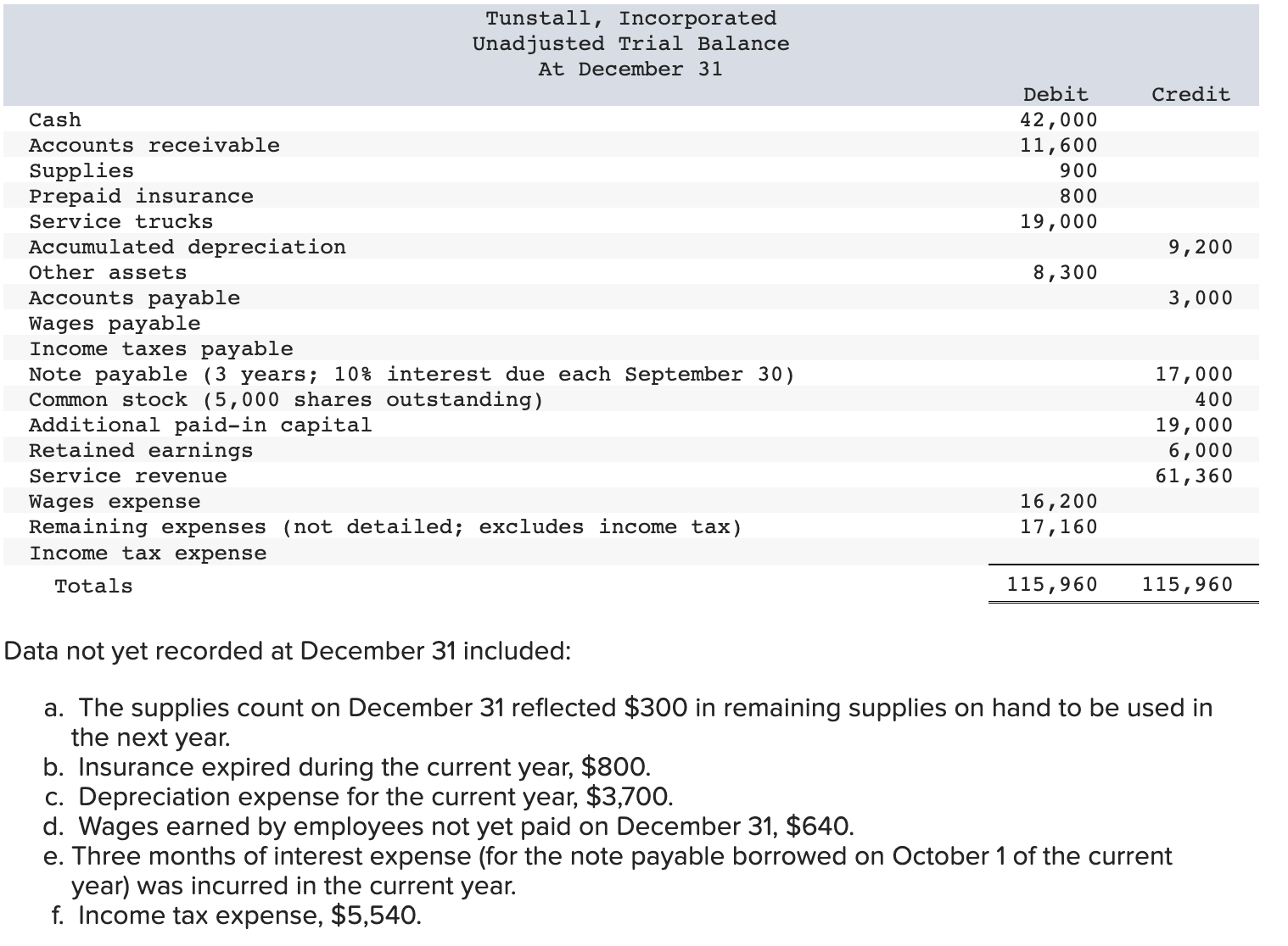 Solved Saved Help Save Required InformationJournal Entry Chegg