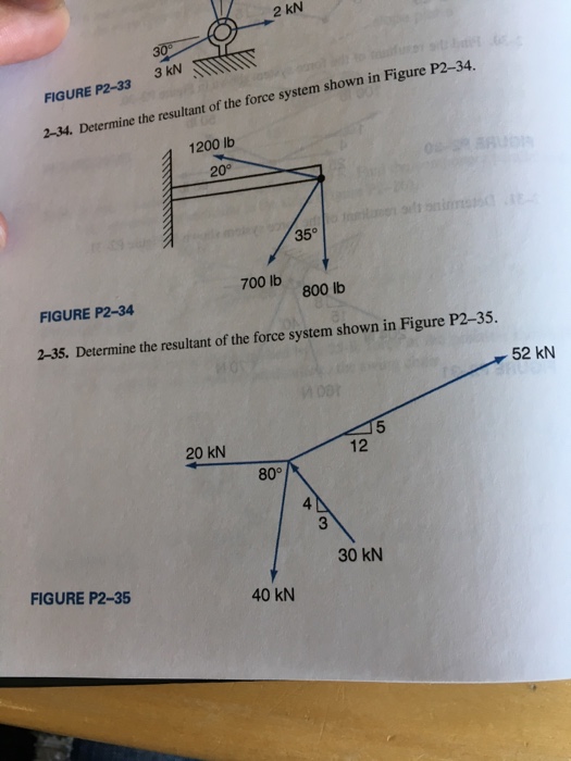 Solved Determine The Resultant Of The Force System Shown In Chegg