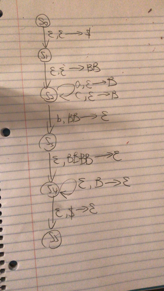 Solved Points Please Construct A Pushdown Automaton Chegg