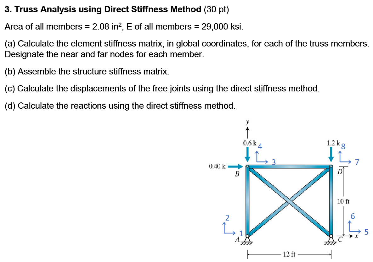 Solved 3 Truss Analysis Using Direct Stiffness Method 30 Chegg