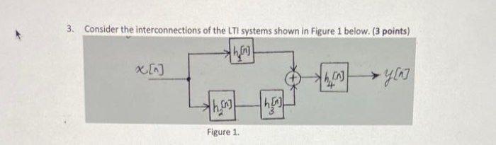 Solved 3 Consider The Interconnections Of The LTI Systems Chegg