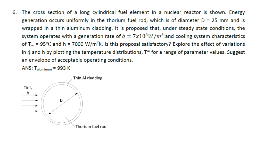 The Cross Section Of A Long Cylindrical Fuel Chegg