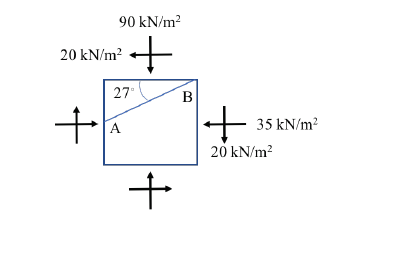 Solved Using The Principles Of Mohrs Circles For The Soil Chegg