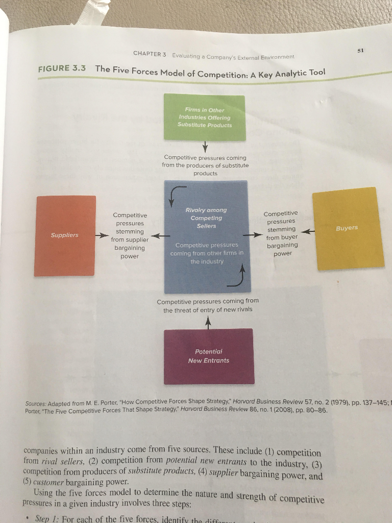 Michael Porters Five Forces Model Of Competition Seputar Model