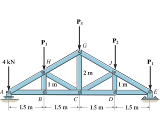 Solved Consider The Truss In Figure Suppose That P Chegg