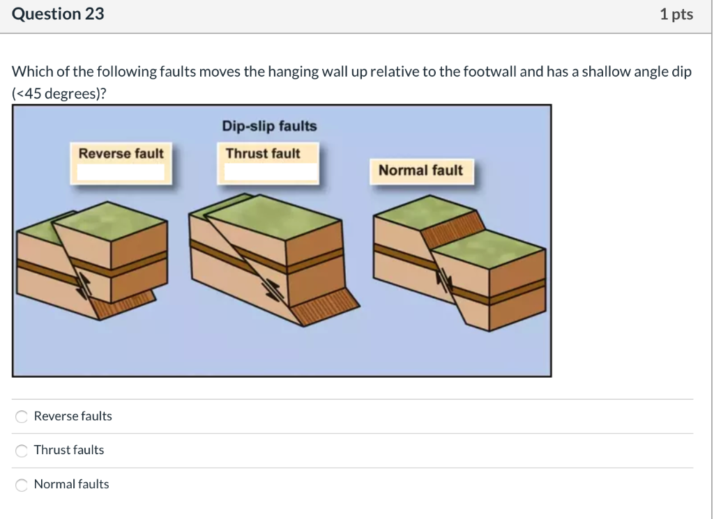 Solved Question 1 1 Pts Which Side Is The Hanging Block On Chegg