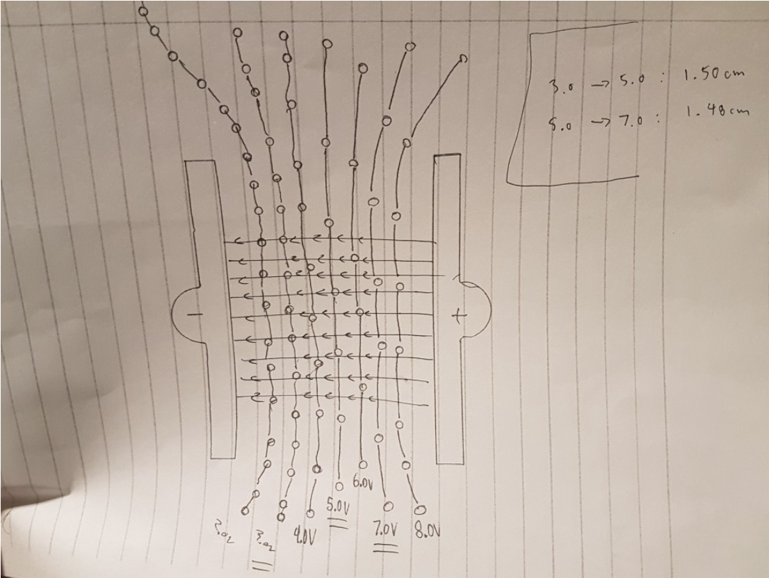 Solved Can Anyone Explain What The Average Electric Field Chegg