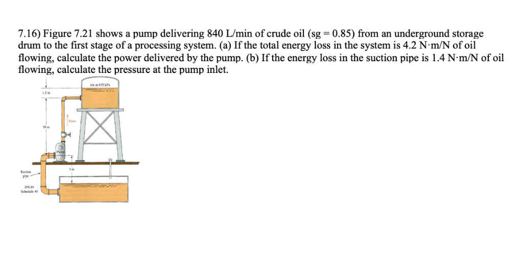 Solved Figure Shows A Pump Delivering L Min Chegg