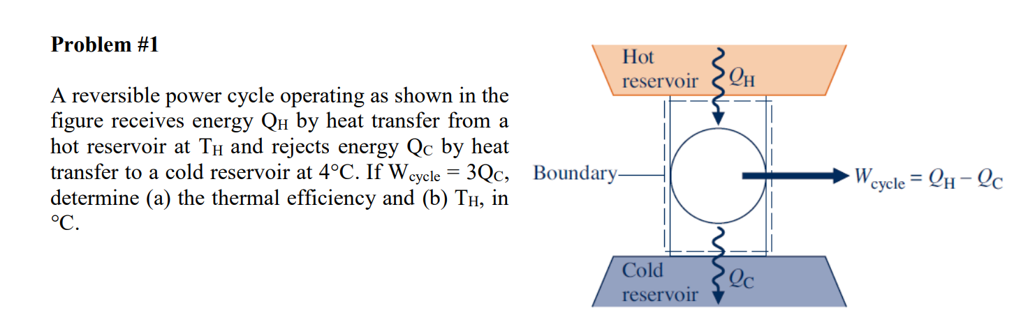 Solved QH Problem 1 Hot Reservoir A Reversible Power Cycle Chegg