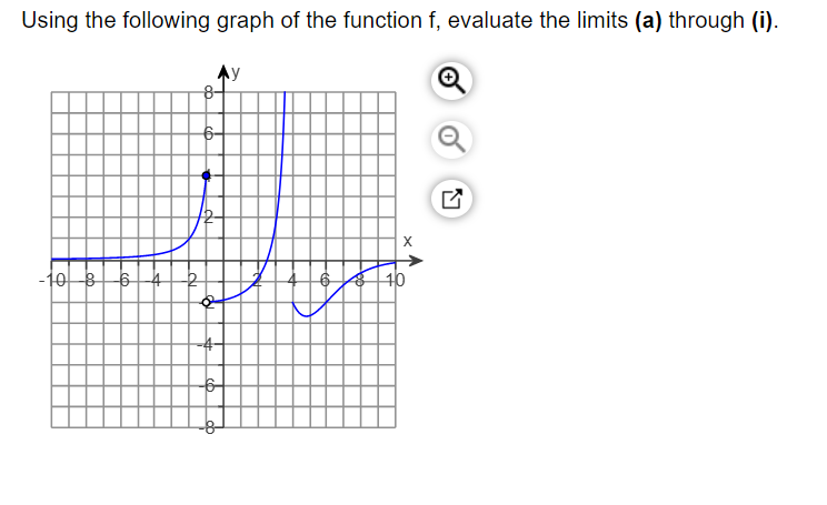 Solved Using The Following Graph Of The Function F Evaluate Chegg