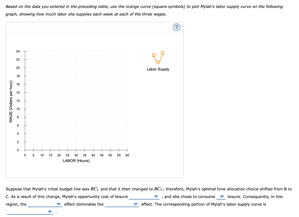 Solved 11 The Backward Sloping Labor Supply Curve Mylah Has Chegg