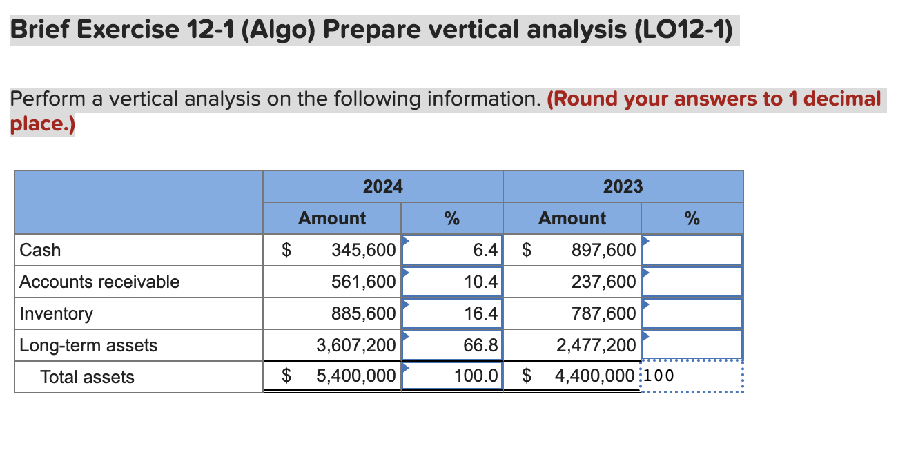 Solved Perform A Vertical Analysis On The Following Chegg