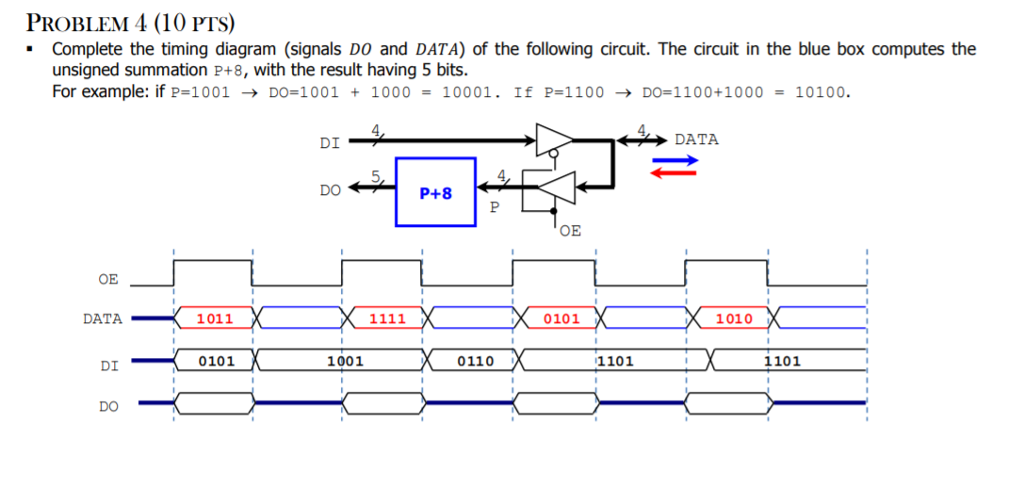 Solved PROBLeM 4 10 PTs Complete The Timing Diagram Chegg