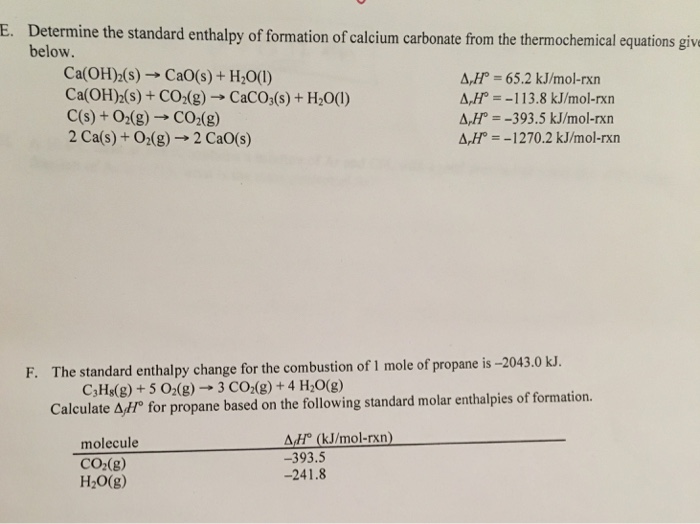 What is the standard heat of formation?