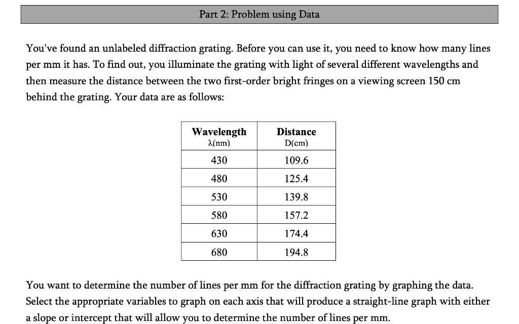 Solved Part Problem Using Data You Ve Found An Unlabeled Chegg