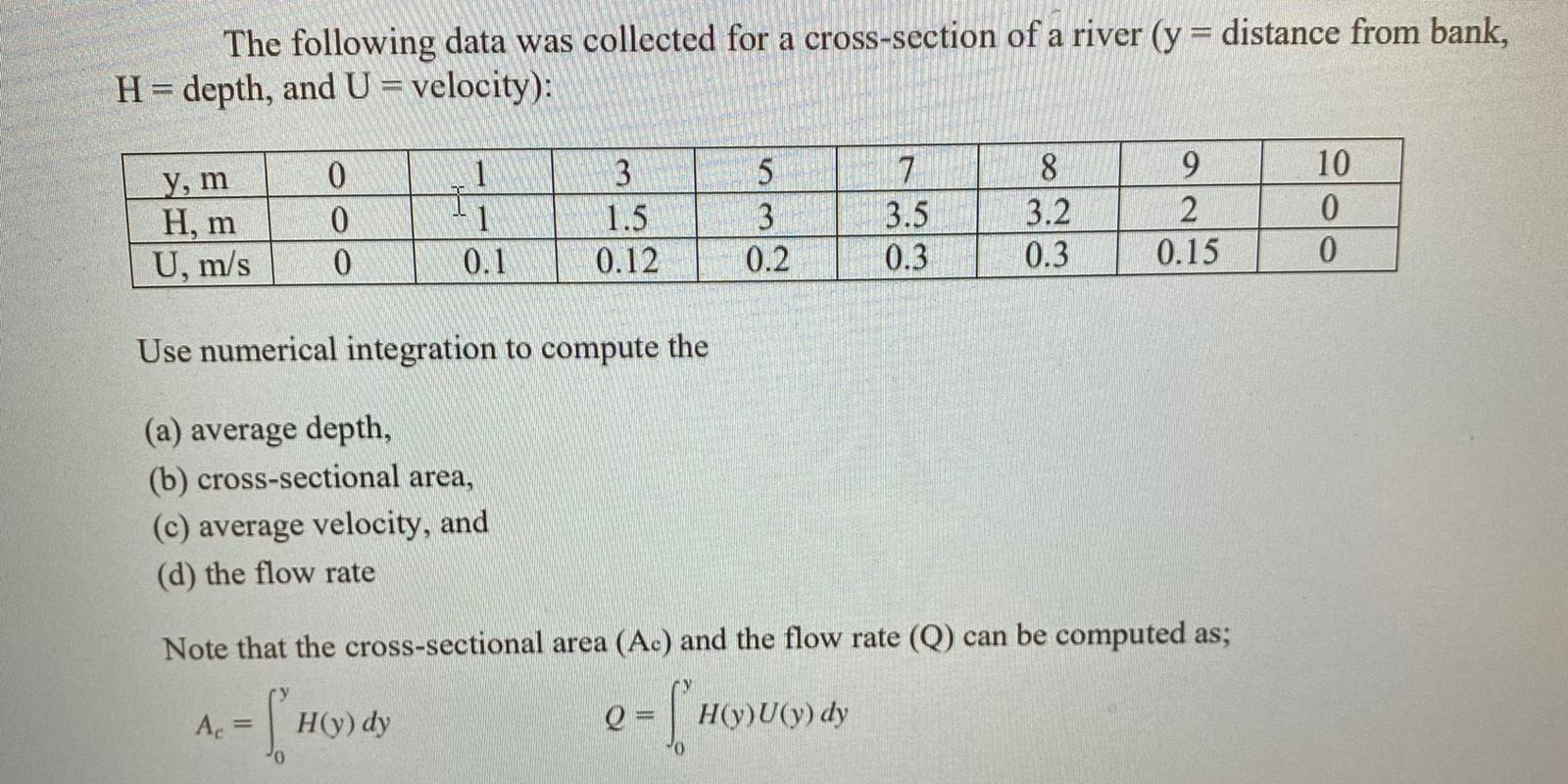 Solved A The Following Data Was Collected For A Chegg