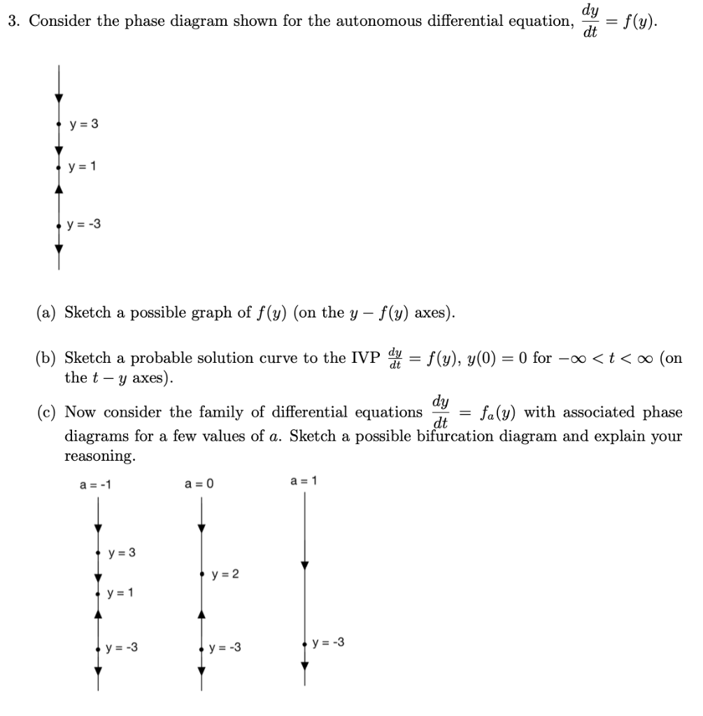 Phase Diagram Differential Equation Solved 1 Sketch The Pha