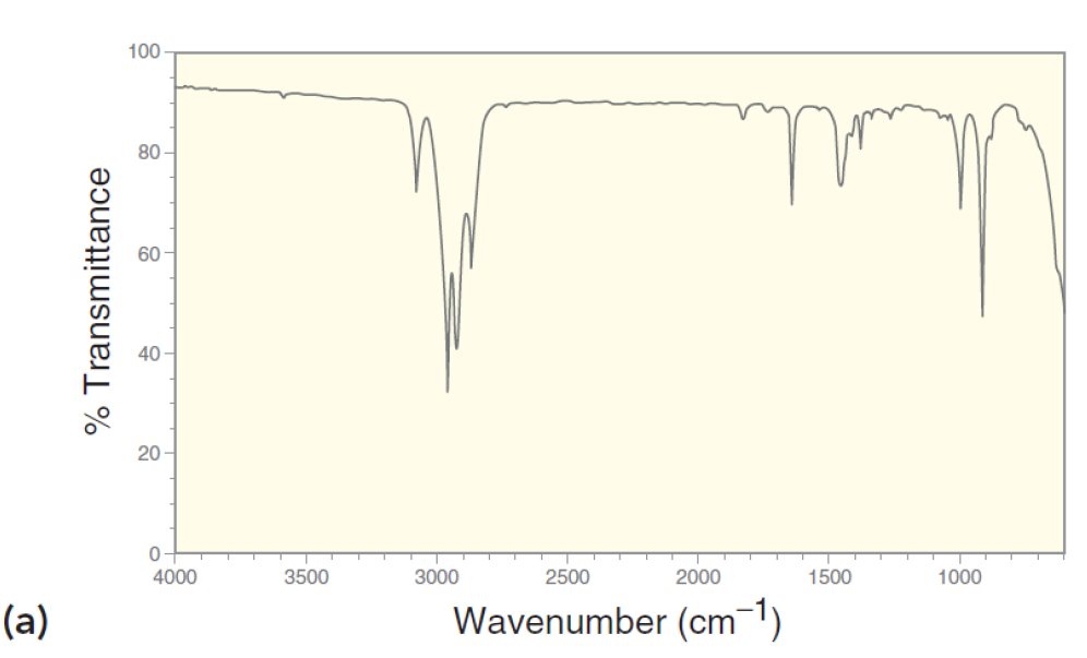 Solved Match Each Compound With The Appropriate Ir Chegg