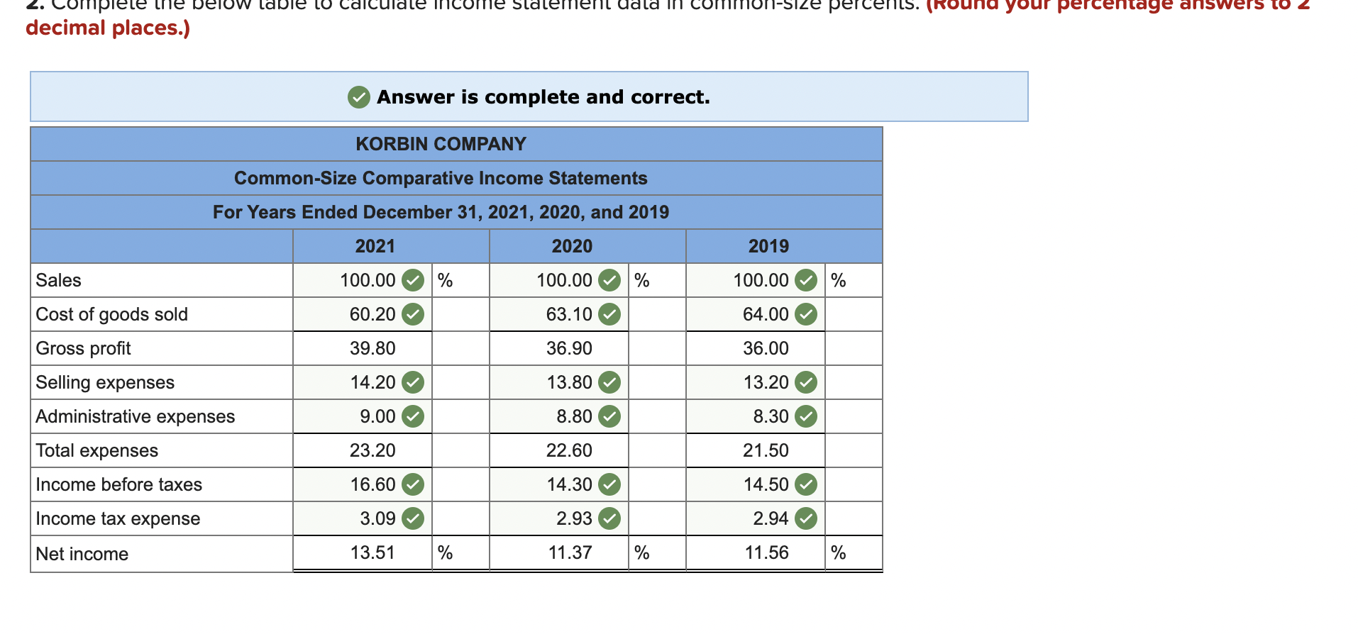 Solved Selected Comparative Financial Statements Of Korbin Chegg