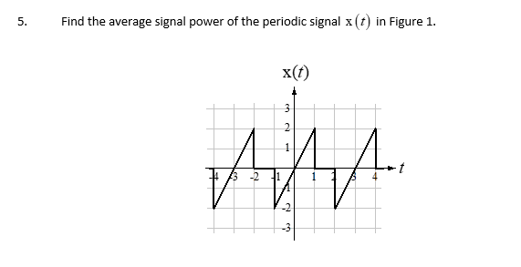 Solved Find The Average Signal Power Of The Periodic Signal Chegg