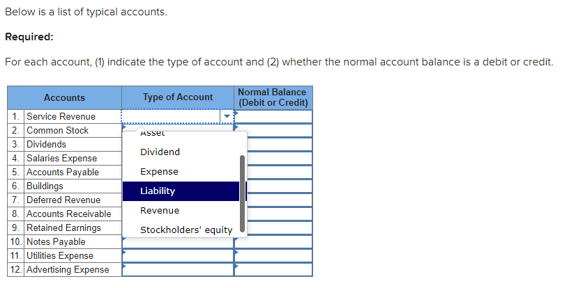 Solved Below Is A List Of Typical Accounts Required For Chegg