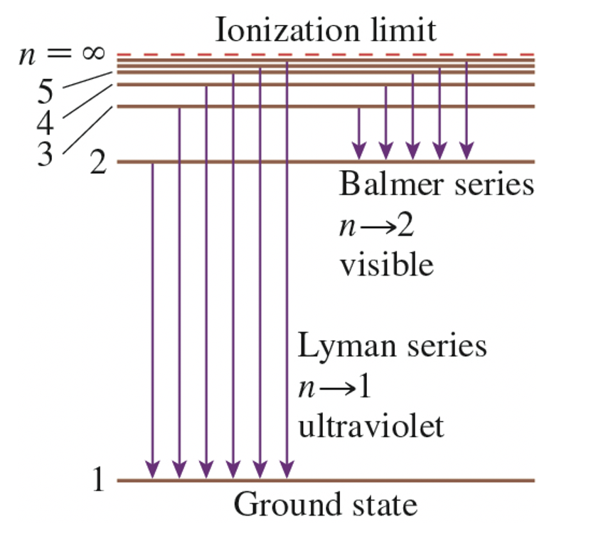 Solved Consider Electron Transitions As Shown In Figure Chegg