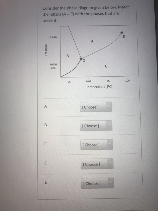 Label The Following On The Phase Diagram Above Solved Label