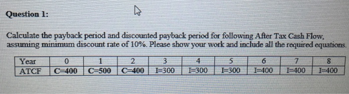 Solved Calculate The Payback Period And Discounted Payback Chegg