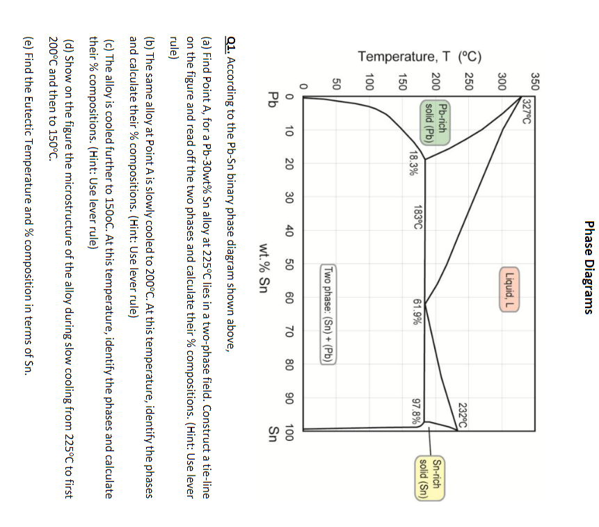 Sgbt Binary Phase Diagrams Solved Q According To The Pb Sn