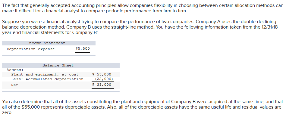 Solved The Fact That Generally Accepted Accounting Chegg