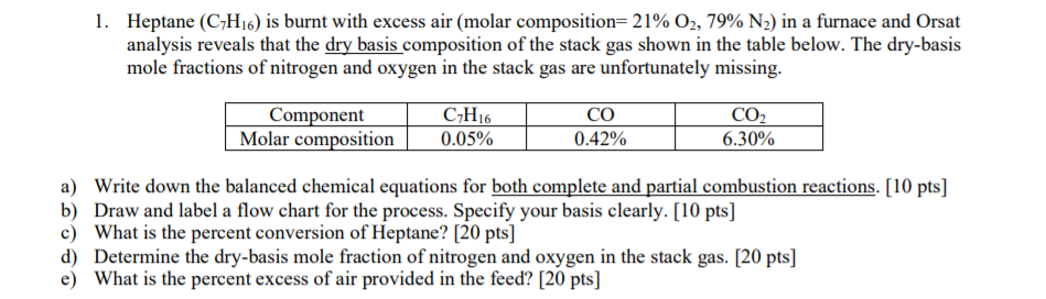 Solved 1 Heptane C H16 Is Burnt With Excess Air Molar Chegg