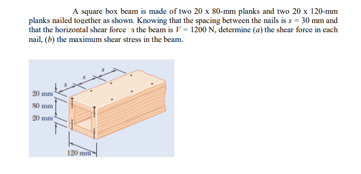 Solved A Square Box Beam Is Made Of Two 20 X 80 Mm Planks Chegg