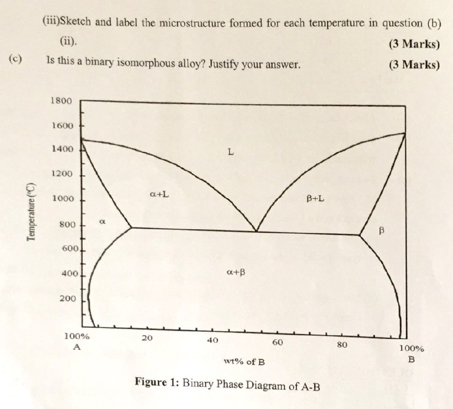 Finding Melting Point On A Phase Diagram Normal Diagram Phas