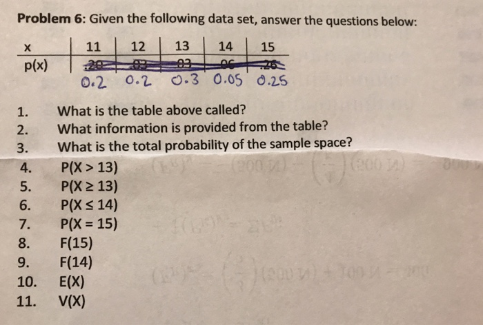 Solved Problem 6 Given The Following Data Set Answer The Chegg