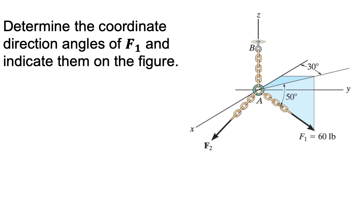 Solved Determine The Coordinate Direction Angles Of F1 And Chegg