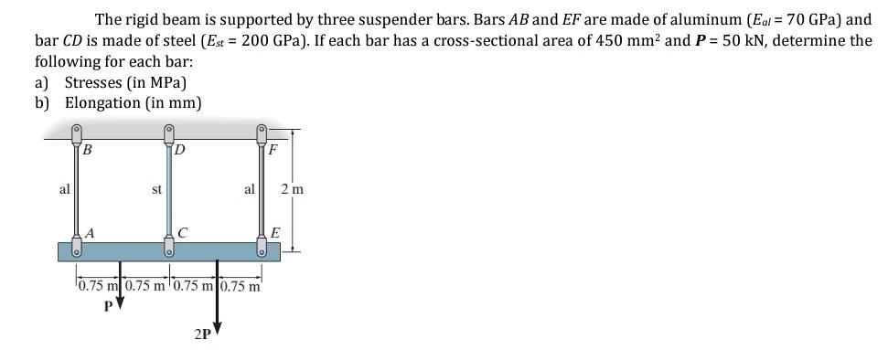 Solved The Rigid Beam Is Supported By Three Suspender Bars Chegg