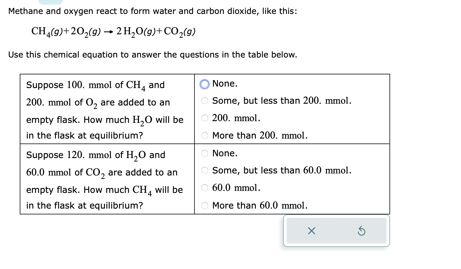 Solved Methane And Oxygen React To Form Water And Carbon Chegg