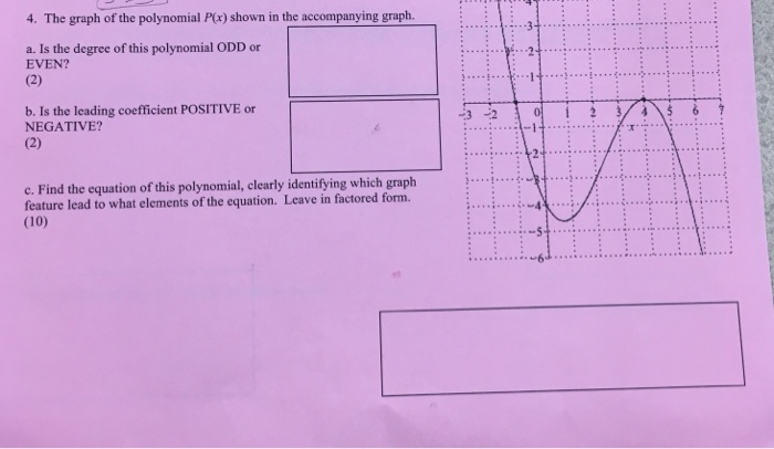 Solved The Graph Of The Polynomial Px Shown In The Chegg