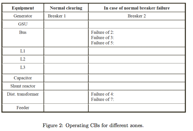 One Line Diagram For Three Phase Calculating Power Solved Th