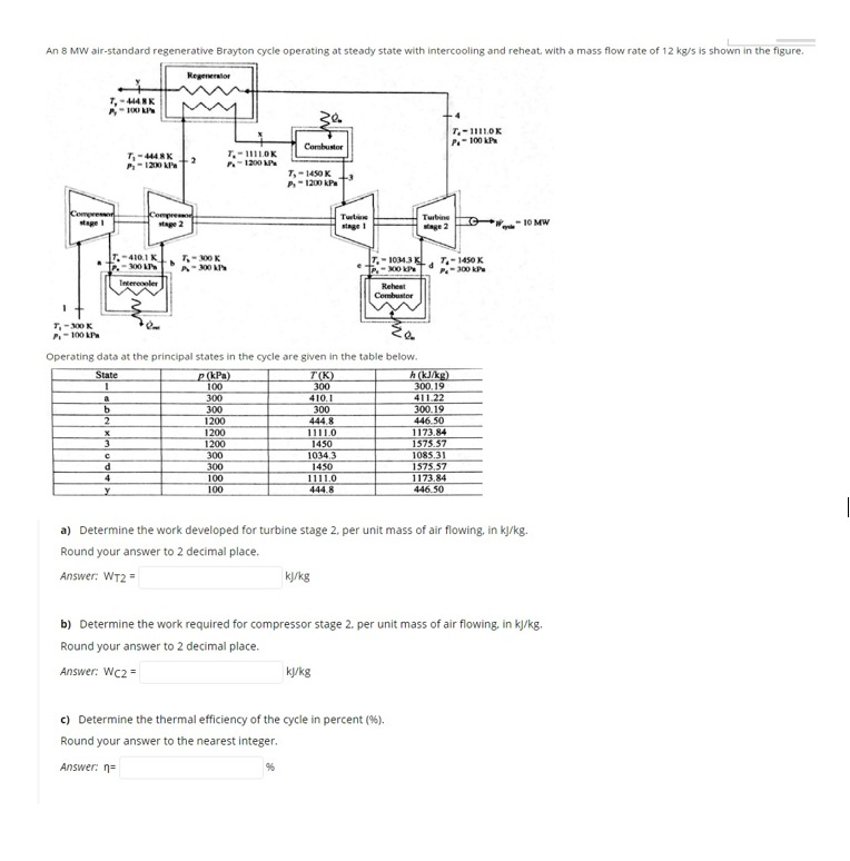 Solved An Mw Air Standard Regenerative Brayton Cycle Chegg