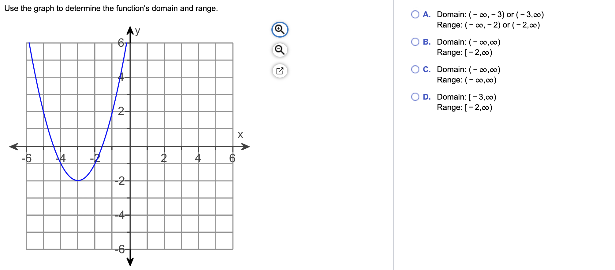 Solved Use The Graph To Determine The Function S Domain And Chegg