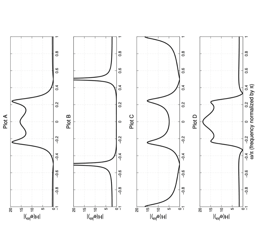 The Discrete Time Fourier Transform Dtft Of A Chegg