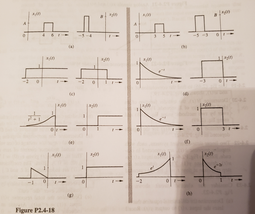 Solved Find And Sketch C T X1 T X2 T Convolution Of The Chegg