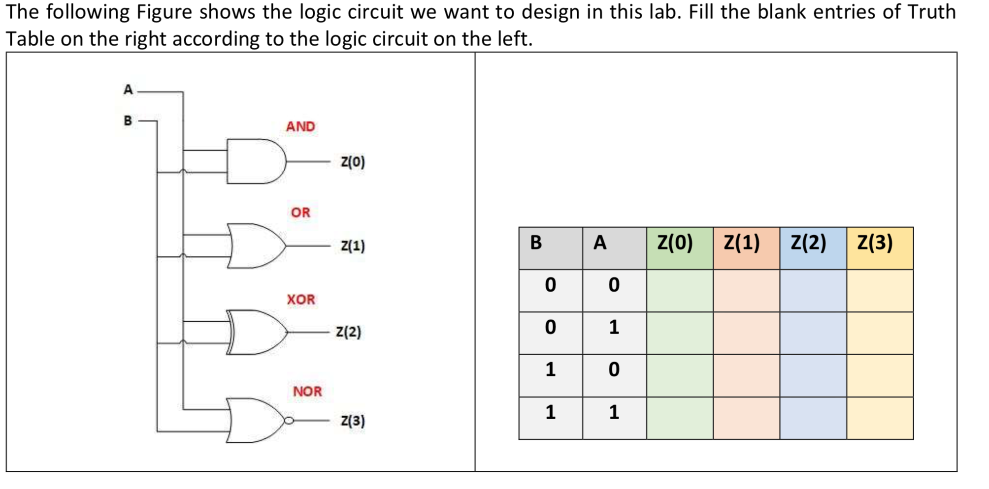 Truth Table For Logic Gates With 4 Inputs Two Birds Home